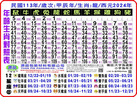 生肖座向|【生肖 坐向對照表】掌握生肖坐向對照表！買房風水。